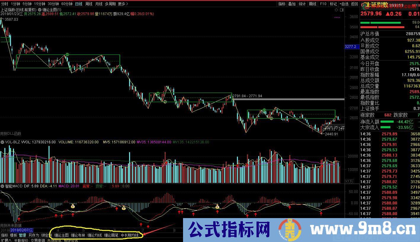 缠论 通达信主图指标 贴图 安装使用提示