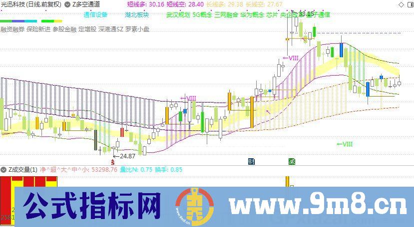 资金流柱图＋彩色成交量 通达信副图指标 贴图 指标加密