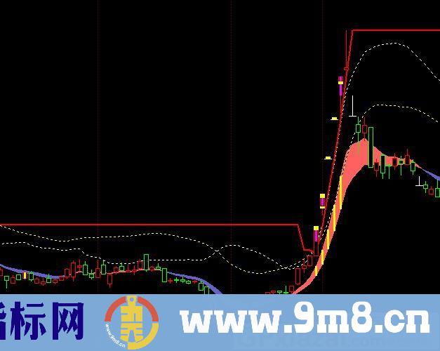 起爆 通达信主图指标 九毛八公式指标网 无未来