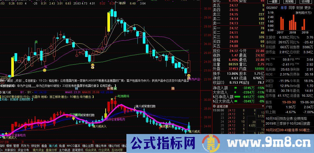 猪八戒买入主图 分享一个波段买卖的指标 通达信副图指标 九毛八公式指标网