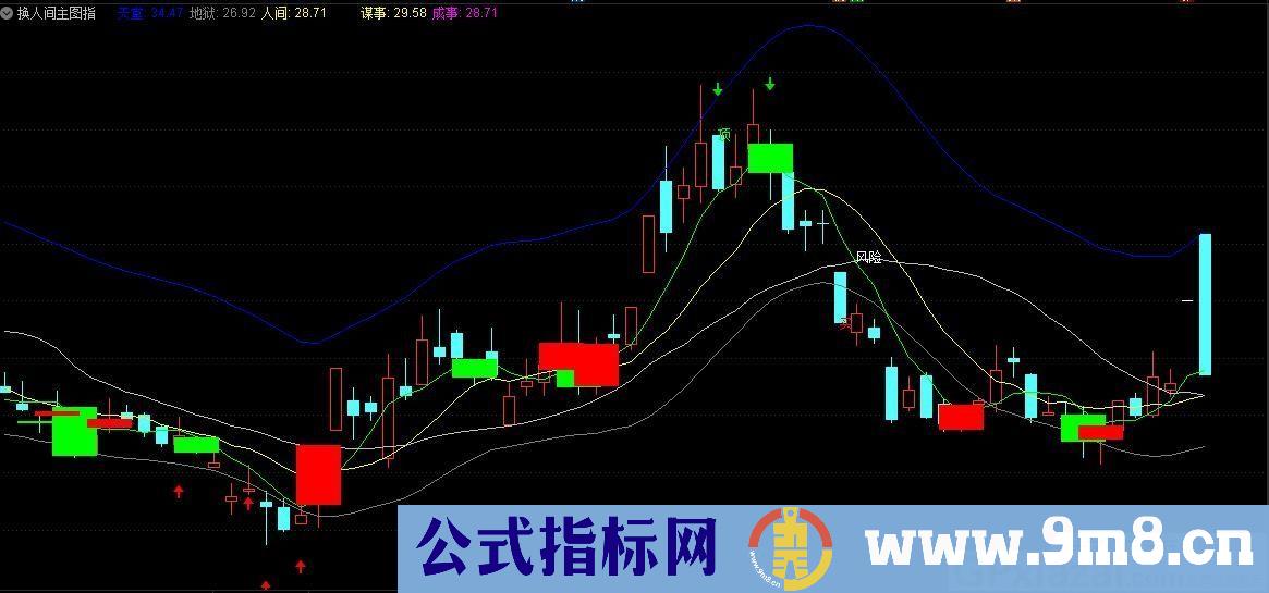 换人间 通达信主图指标 九毛八公式指标网 无未来