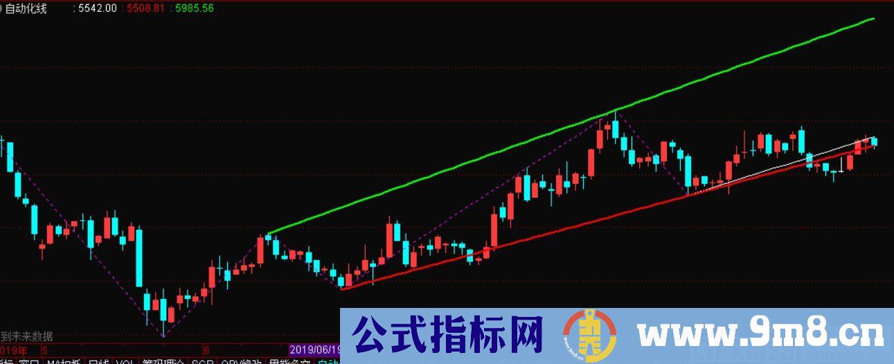 自动画线指标 通达信主图指标 九毛八公式指标网