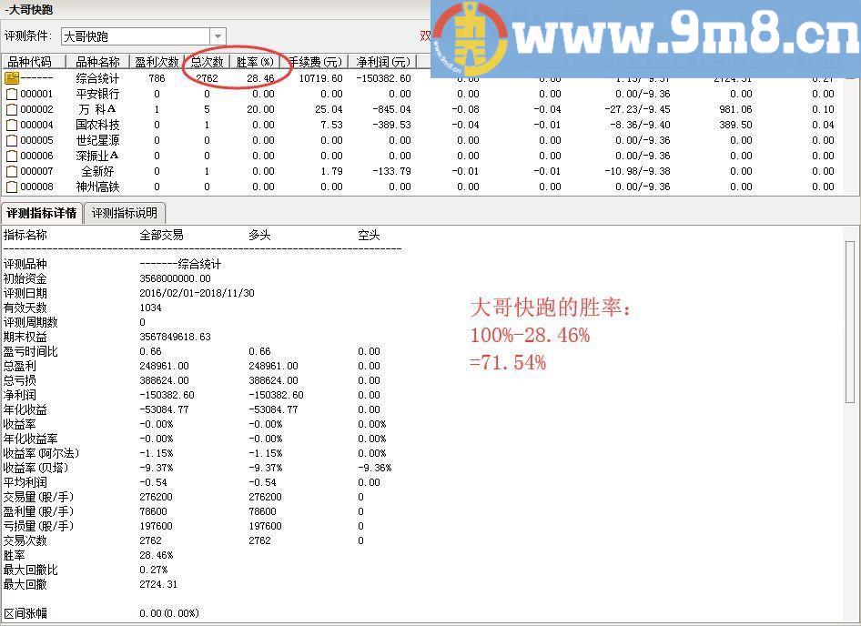 顾头寻牛之 大哥快跑 通达信主图/选股指标 源码 贴图 无未来 无偏移