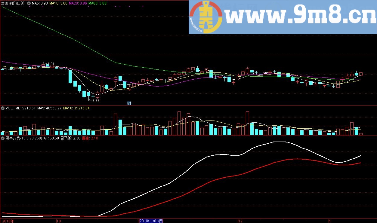 黑牛趋势 黑马线 通达信副图指标 源码 贴图