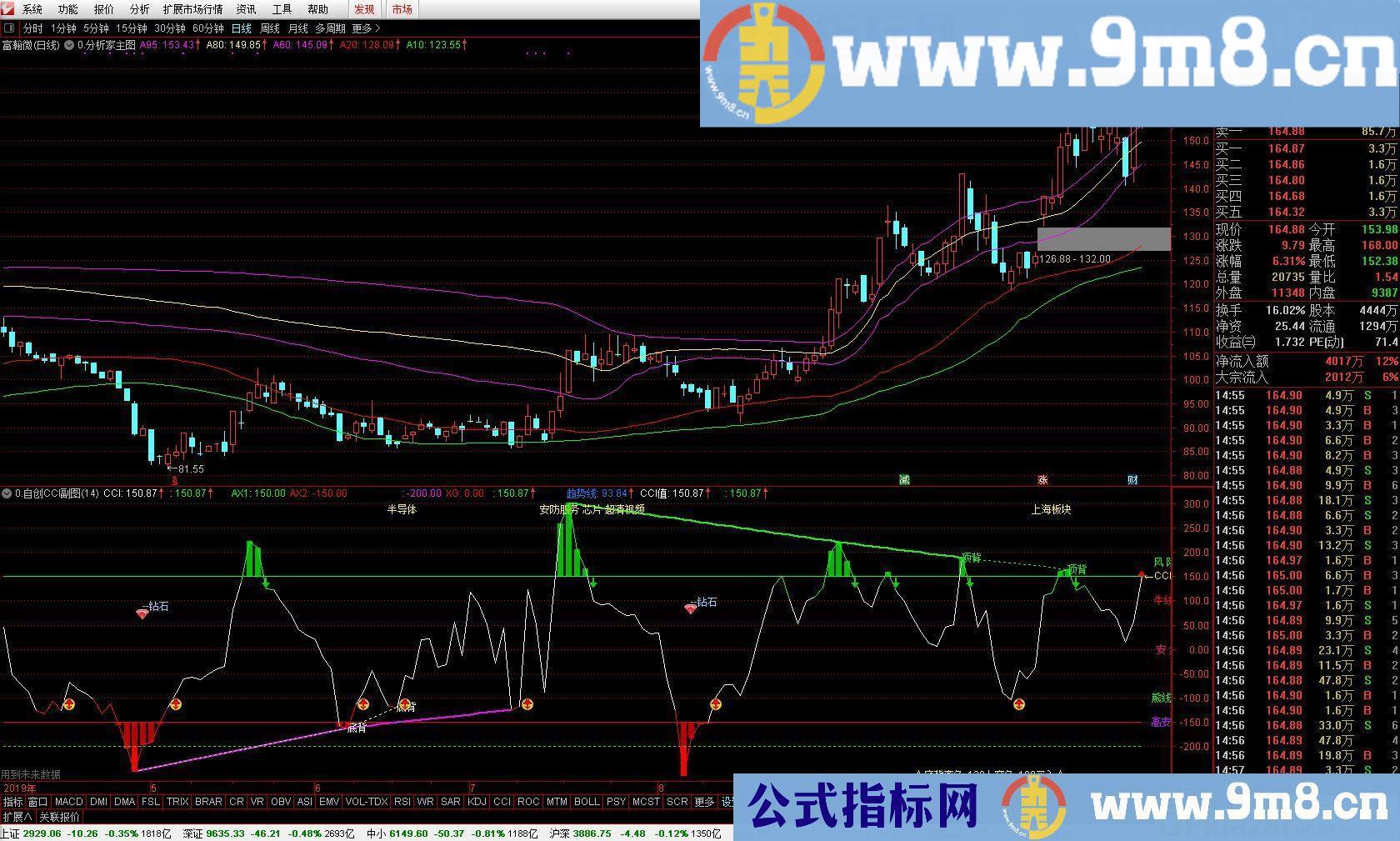 分析家 利润非常大 通达信主图指标 九毛八公式指标网 有隐形未来