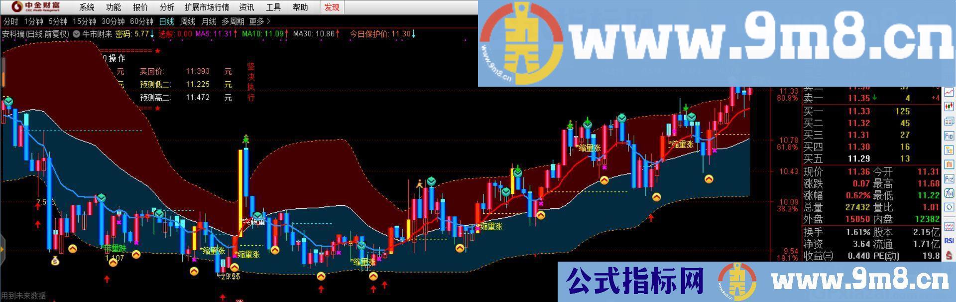 牛市财来 非常不错的指标 通达信主图指标 贴图 加密