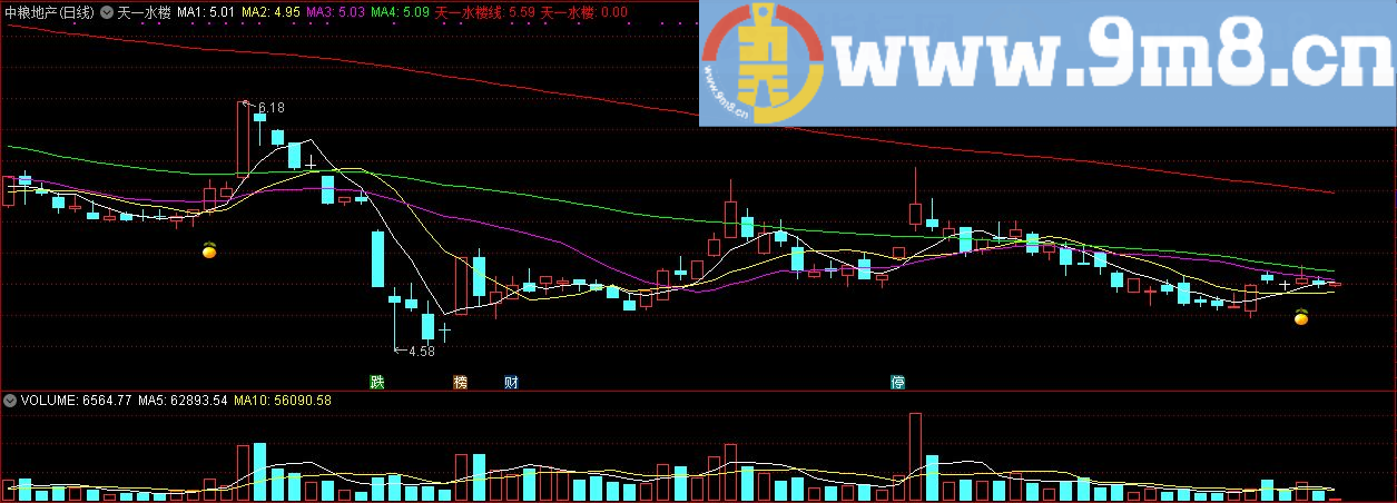 天一三国水楼买点 通达信主图指标 九毛八公式指标网