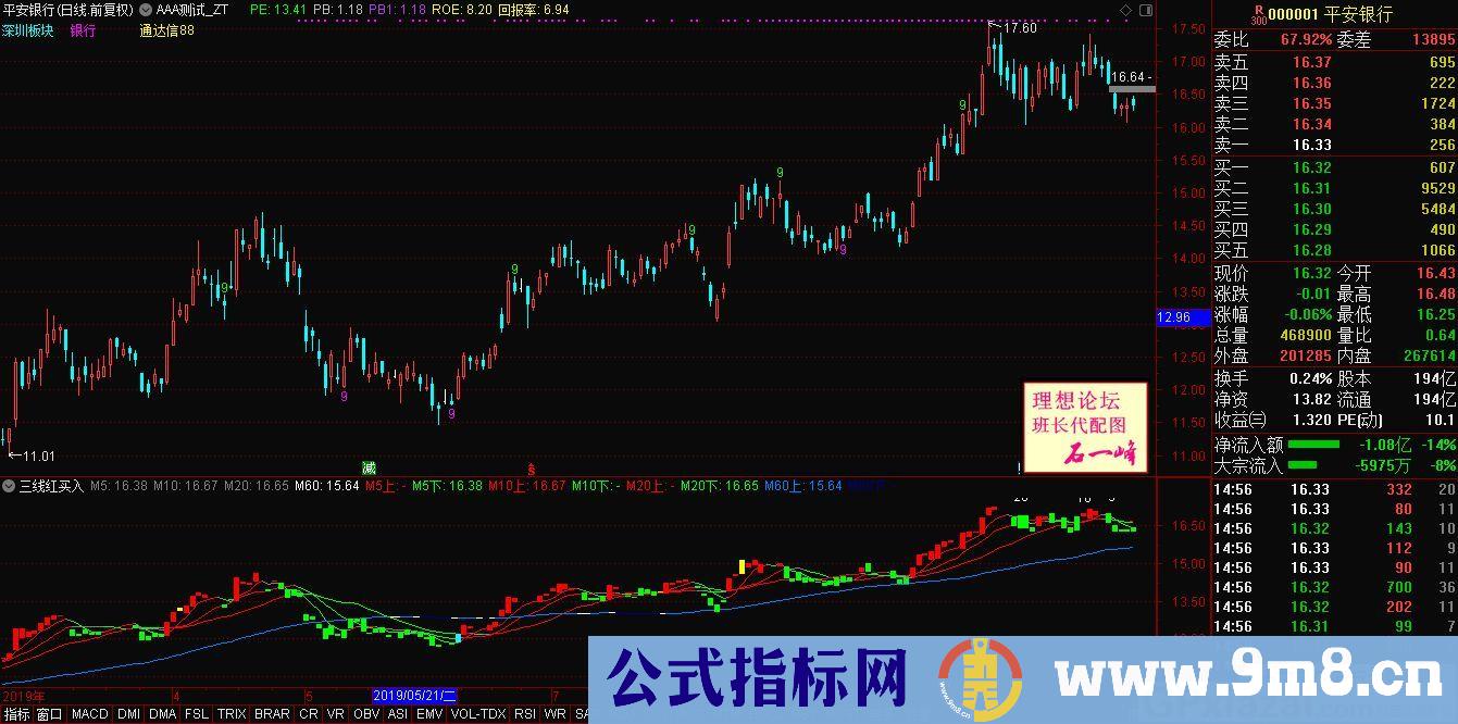 三线红买入 通达信副图/主图指标 九毛八公式指标网