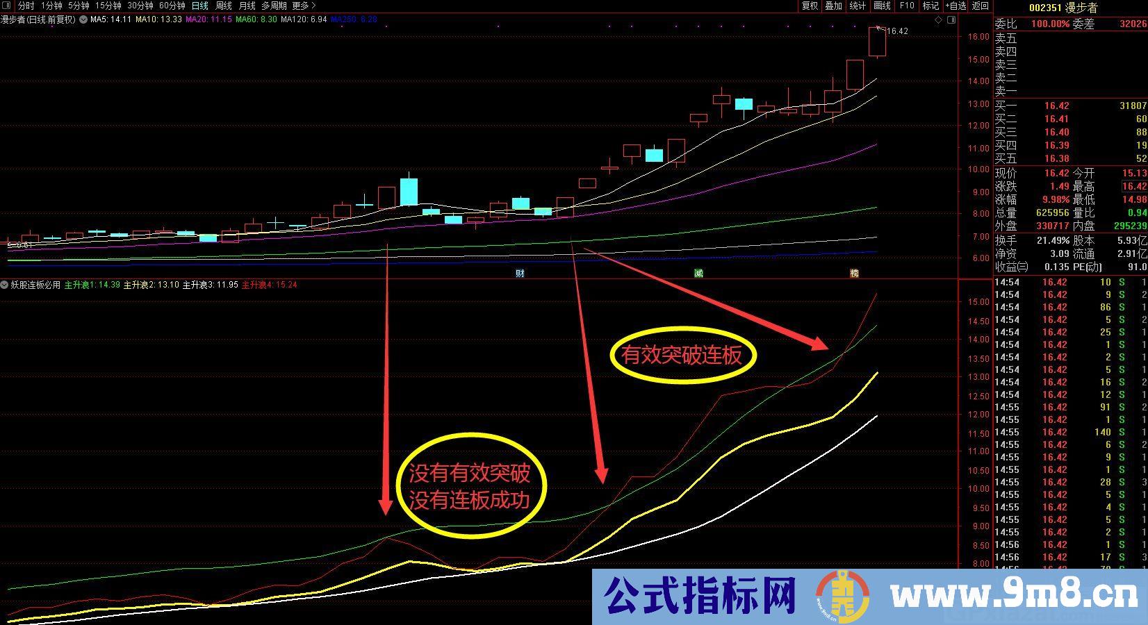 抓妖股连板必用 原创指标 通达信副图/选股指标 贴图 加密 无未来