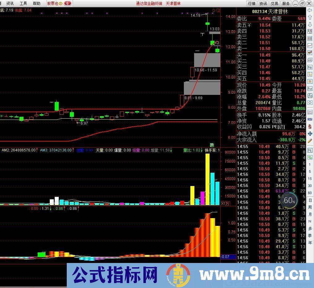 绝妙箱体 观察箱体顶底很清晰 通达信主图指标 九毛八公式指标网