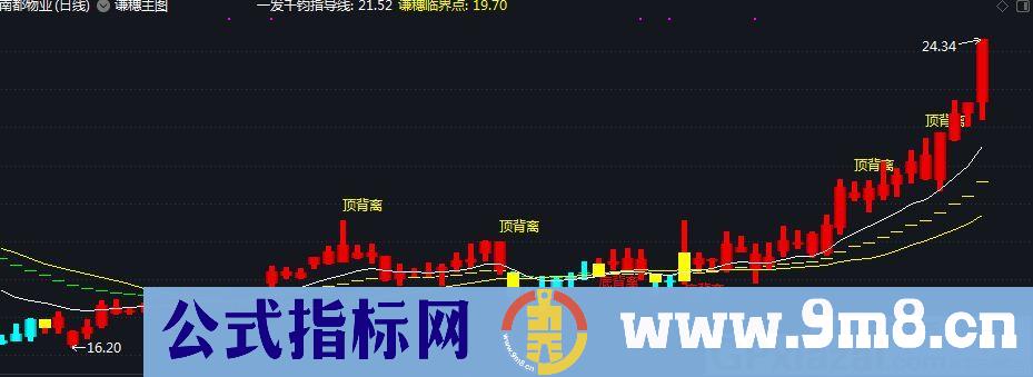 千惠主图指标 一款好主图奉献大家 通达信主图指标 九毛八公式指标网