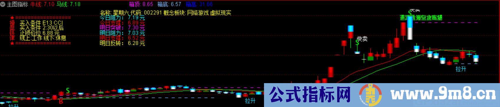 操盘铁律 通达信主图指标 九毛八公式指标网