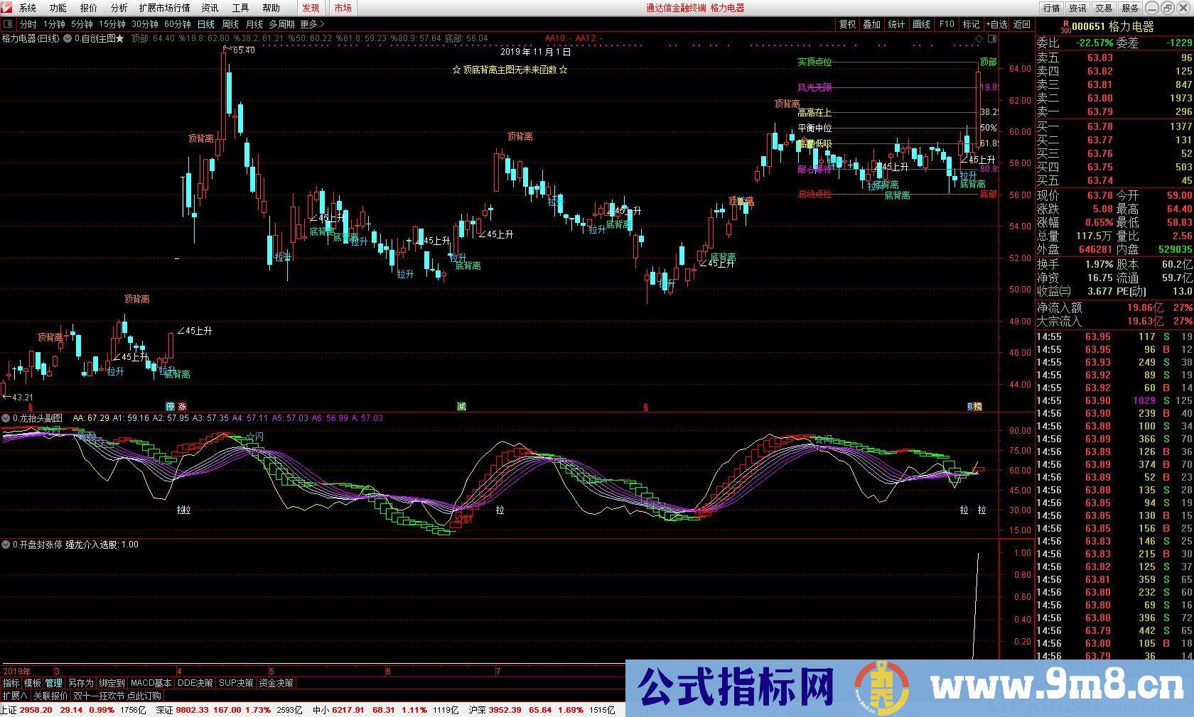 开盘封涨停 一组专做强势票的通达信选股指标 贴图 无未函数 加密