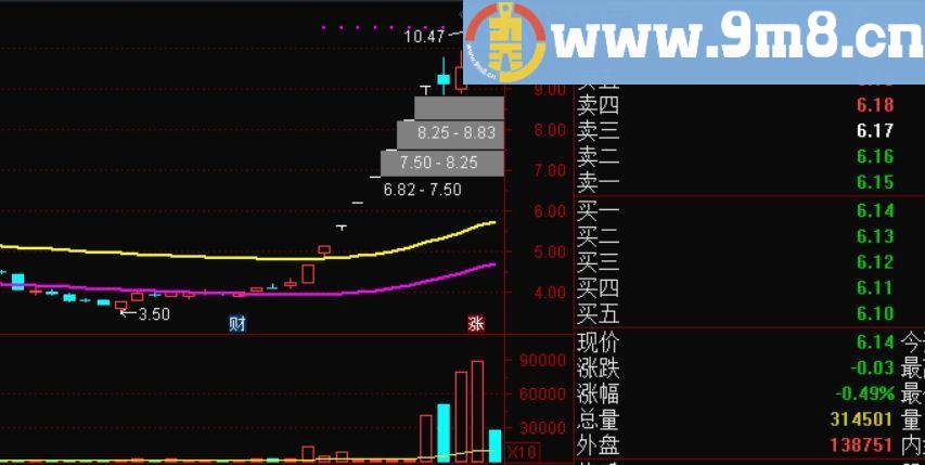 通道妖股扑捉黑马妖股的特色指标 通达信主图指标 贴图