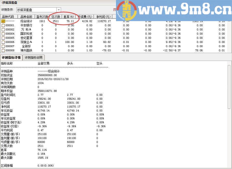 顾头寻牛之 抄底深套盘 通达信副图选股指标 源码 贴图 无未来 无偏移