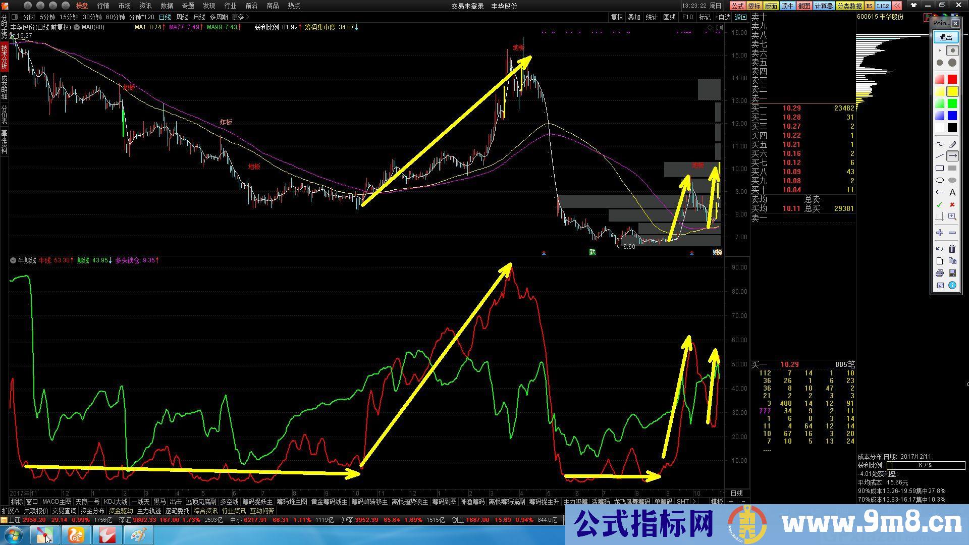 分享个网上找到的好指标 两条牛熊线 通达信主图指标 九毛八公式指标网