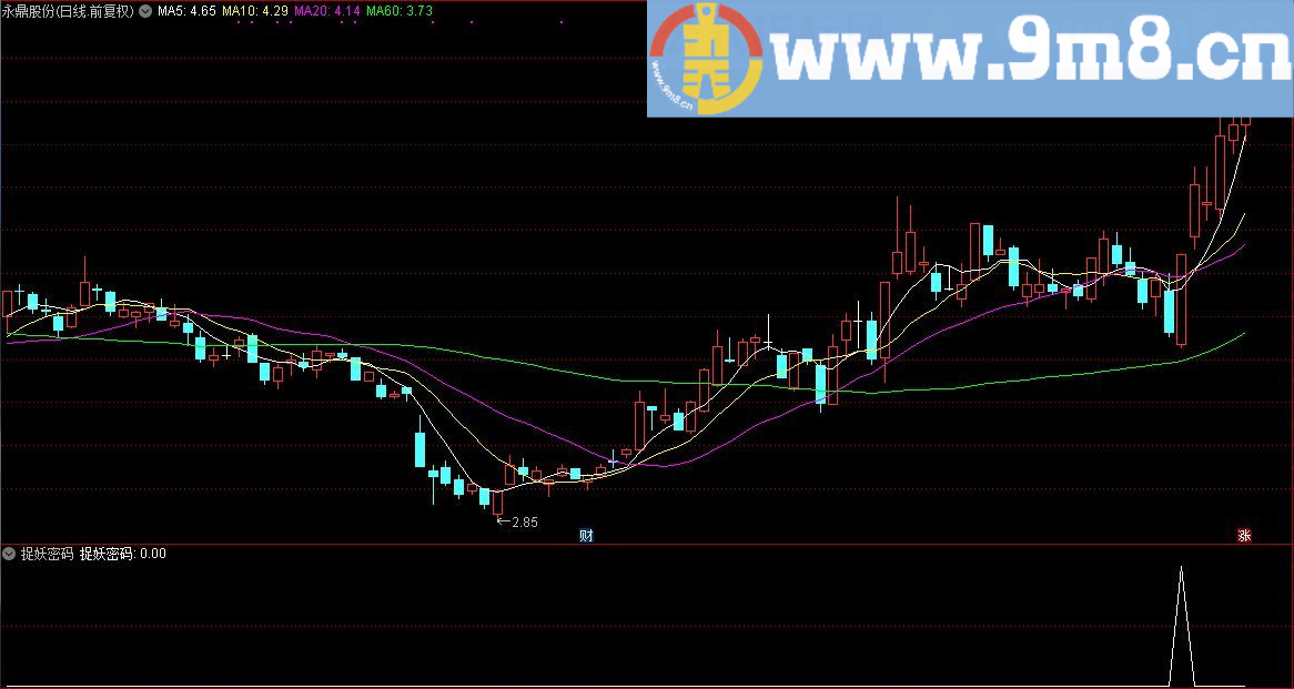 顾头寻牛之 捉妖密码 通达信副图选股指标 源码 贴图 无未来 无偏移