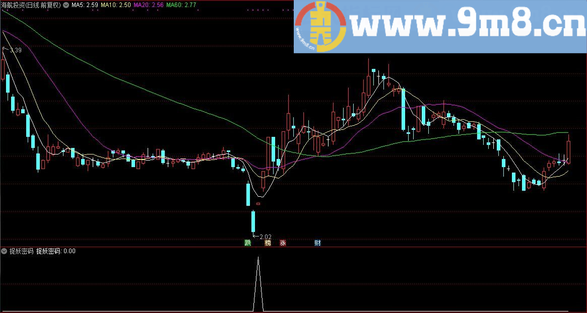 顾头寻牛之 捉妖密码 通达信副图选股指标 源码 贴图 无未来 无偏移