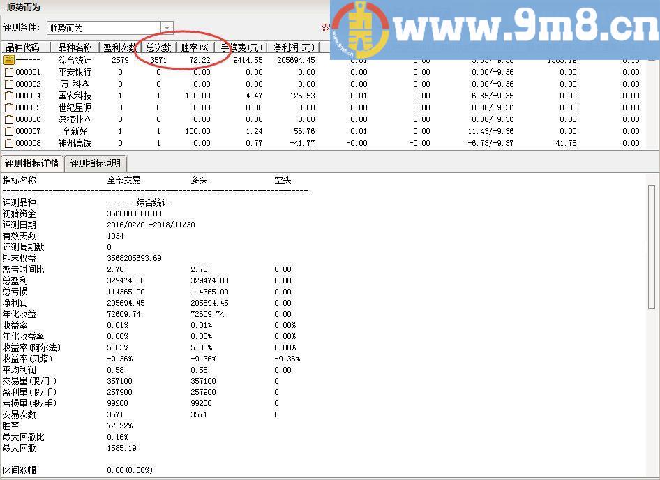 顾头寻牛之 顺势而为 通达信副图选股指标 源码 贴图 无未来 无偏移