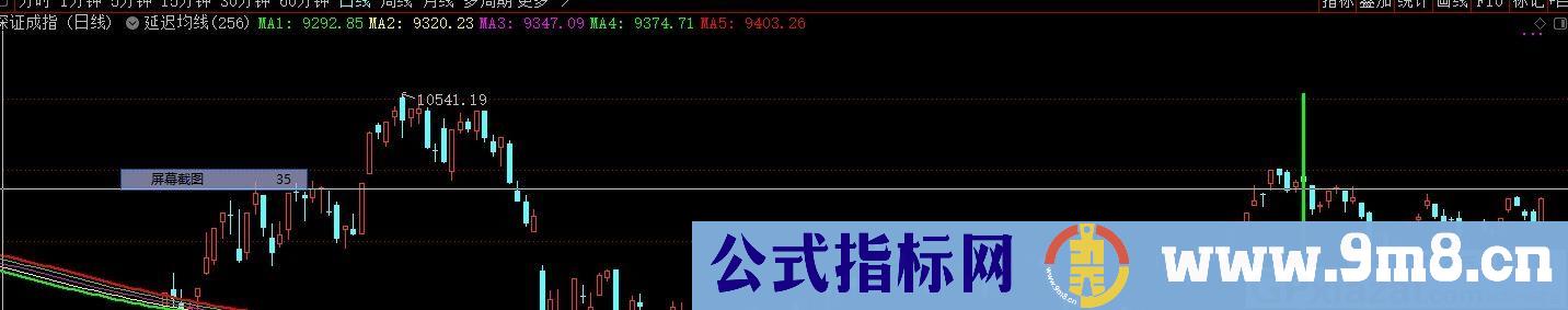 距当日K线N日前画竖线 通达信主图指标 九毛八公式指标网 编写技巧类 指标说明