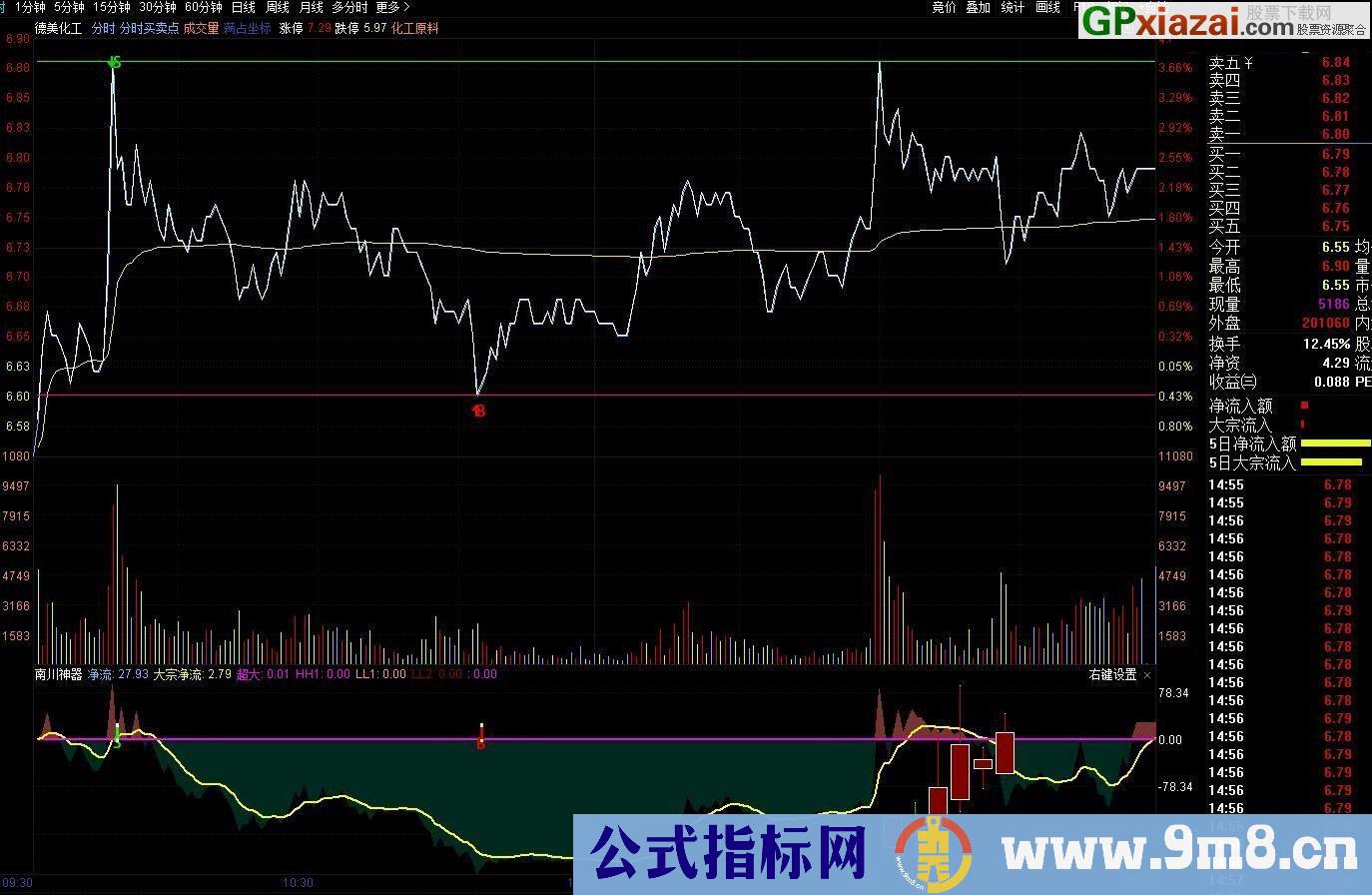 分时神线 分时做T必备 通达信分时指标 源码 贴图 无未来不漂移