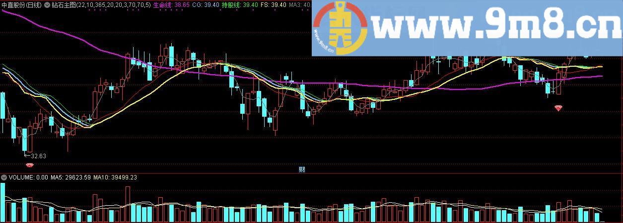 钻石主图指标 通达信指标 九毛八公式指标网