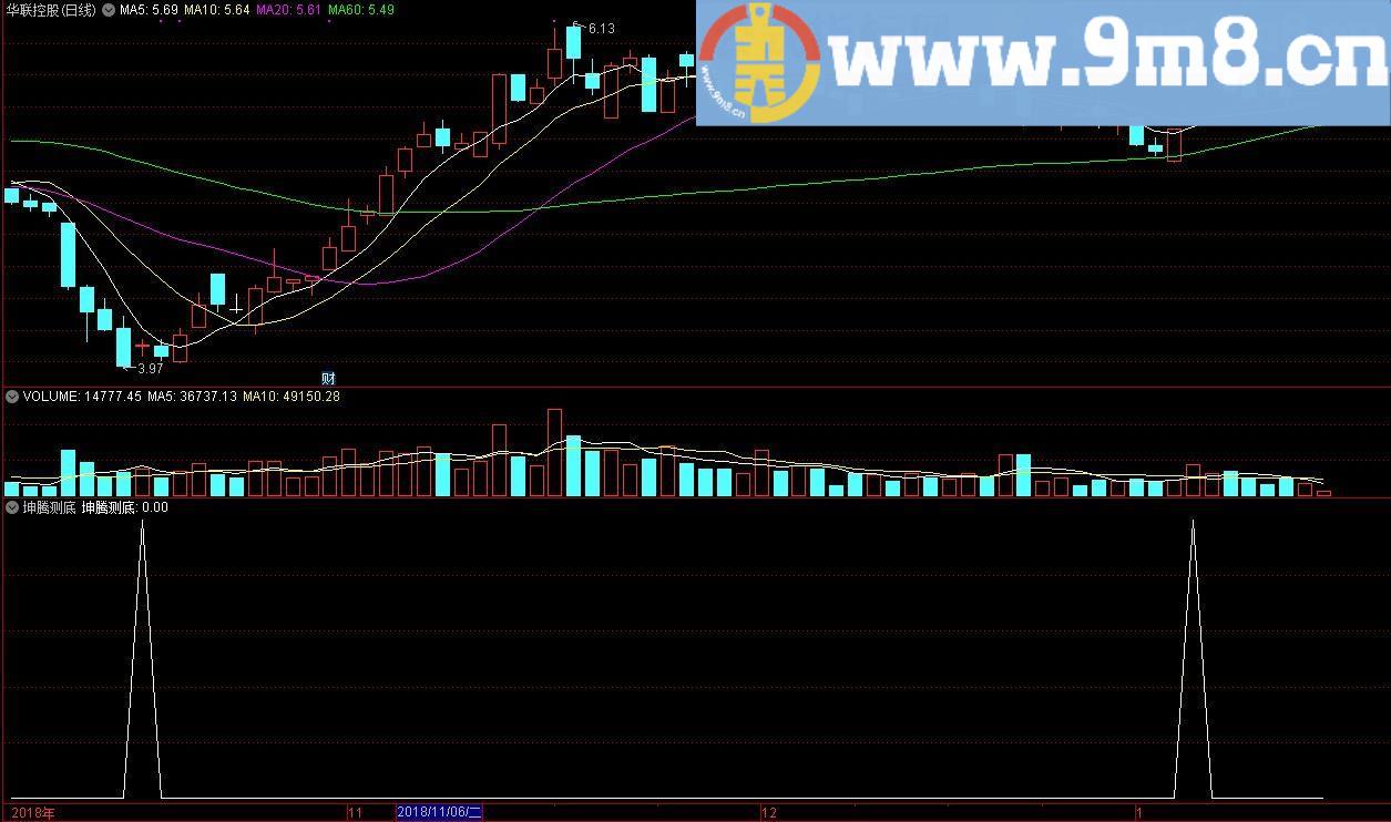 非常不错的抄底指标 坤腾测底副图指标 通达信指标 源码 贴图