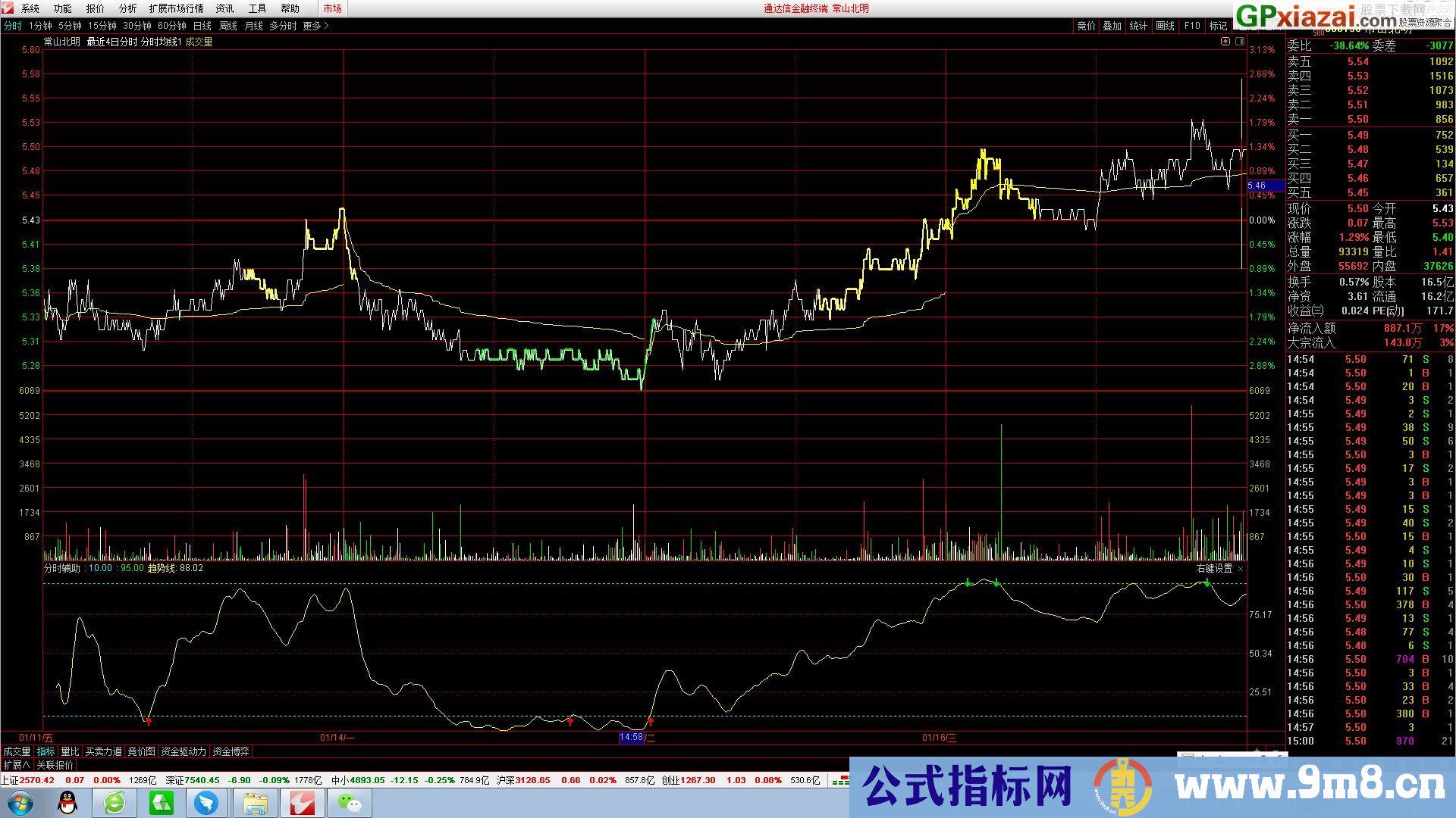 肥罗看盘分时指标 通达信副图指标 九毛八公式指标网