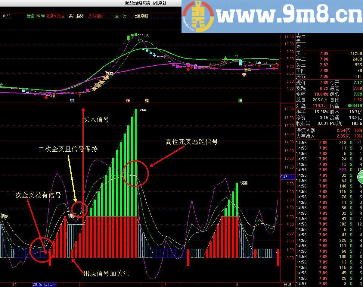 红红火火自用多时的指标 通达信副图指标 贴图 无未来 加密