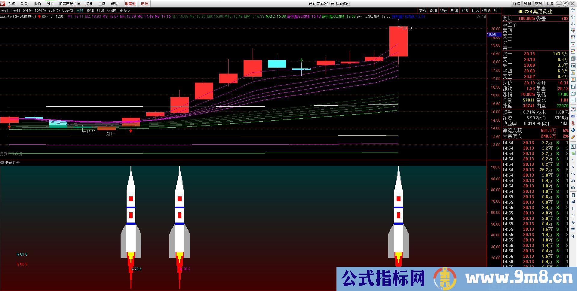 长征九号 建议结合其他指标使用 通达信副图指标 贴图 完全加密