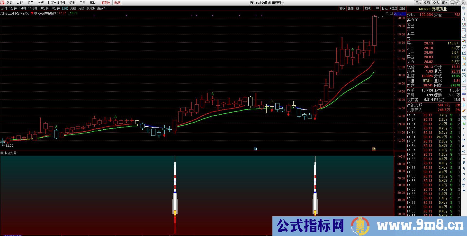 夜夜做新郎 这是一个趋势指标 通达信主图指标 九毛八公式指标网