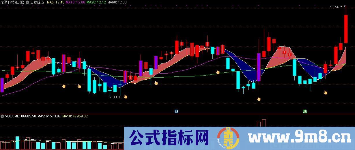 云端爆点——金钻指标 通达信主图指标 九毛八公式指标网