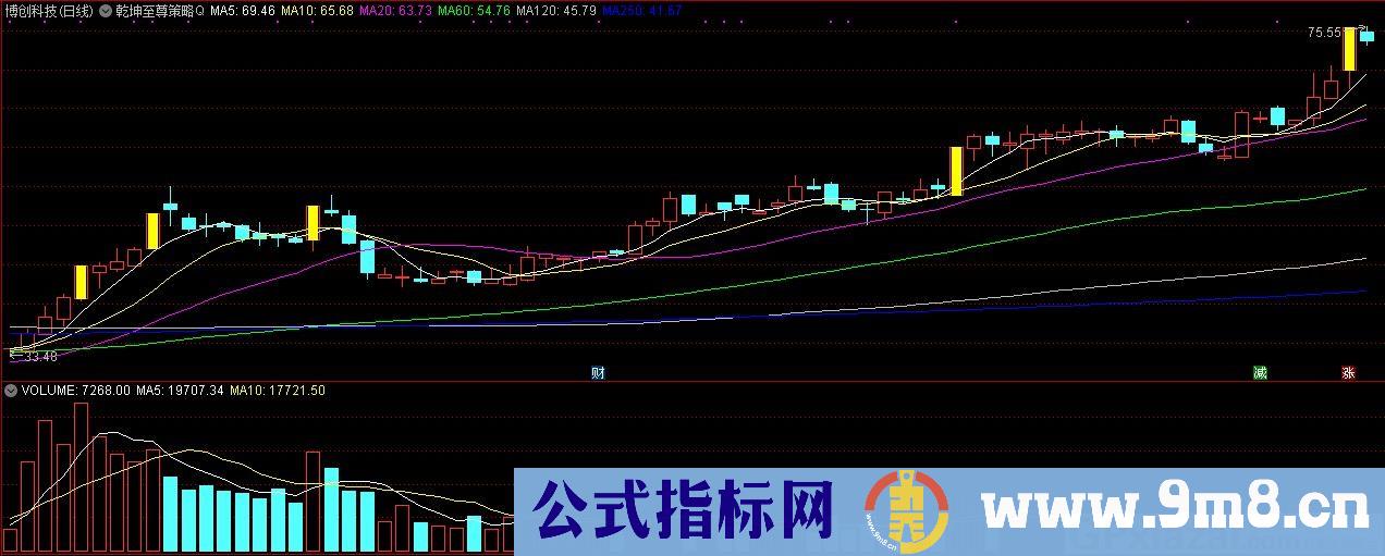 乾坤至尊策略Q 通达信主图指标 九毛八公式指标网