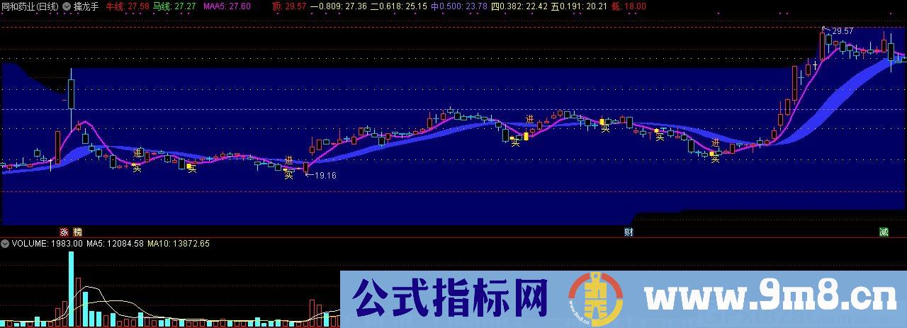 擒龙手 通达信主图指标 九毛八公式指标网