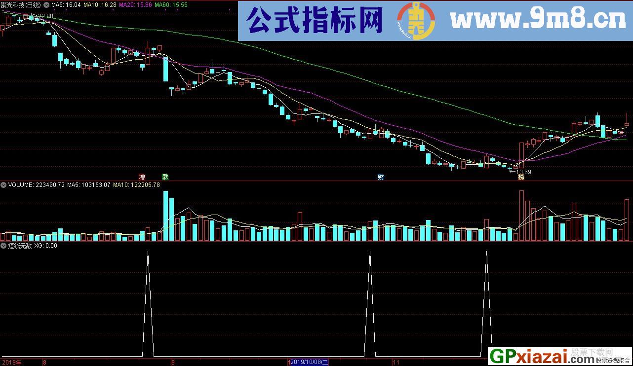 短线无敌 通达信选股指标 九毛八公式指标网