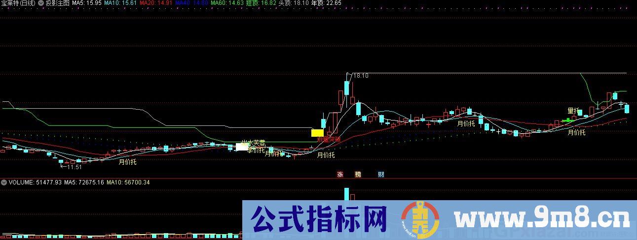 投影主图 通达信主图指标 九毛八公式指标网