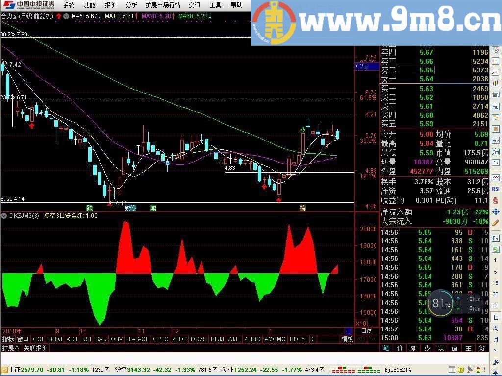 多空N日资金面积显示 多空3日资金红 通达信副图指标 源码 贴图 无未来