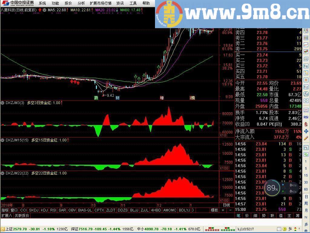 多空N日资金面积显示 多空3日资金红 通达信副图指标 源码 贴图 无未来