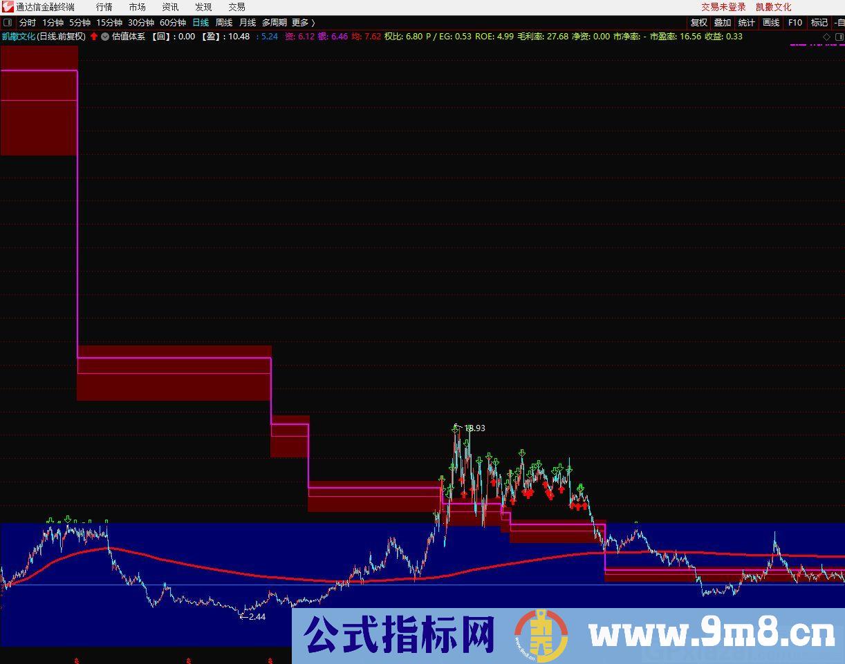 估值体系 通达信主图指标 九毛八公式指标网 指标不限时