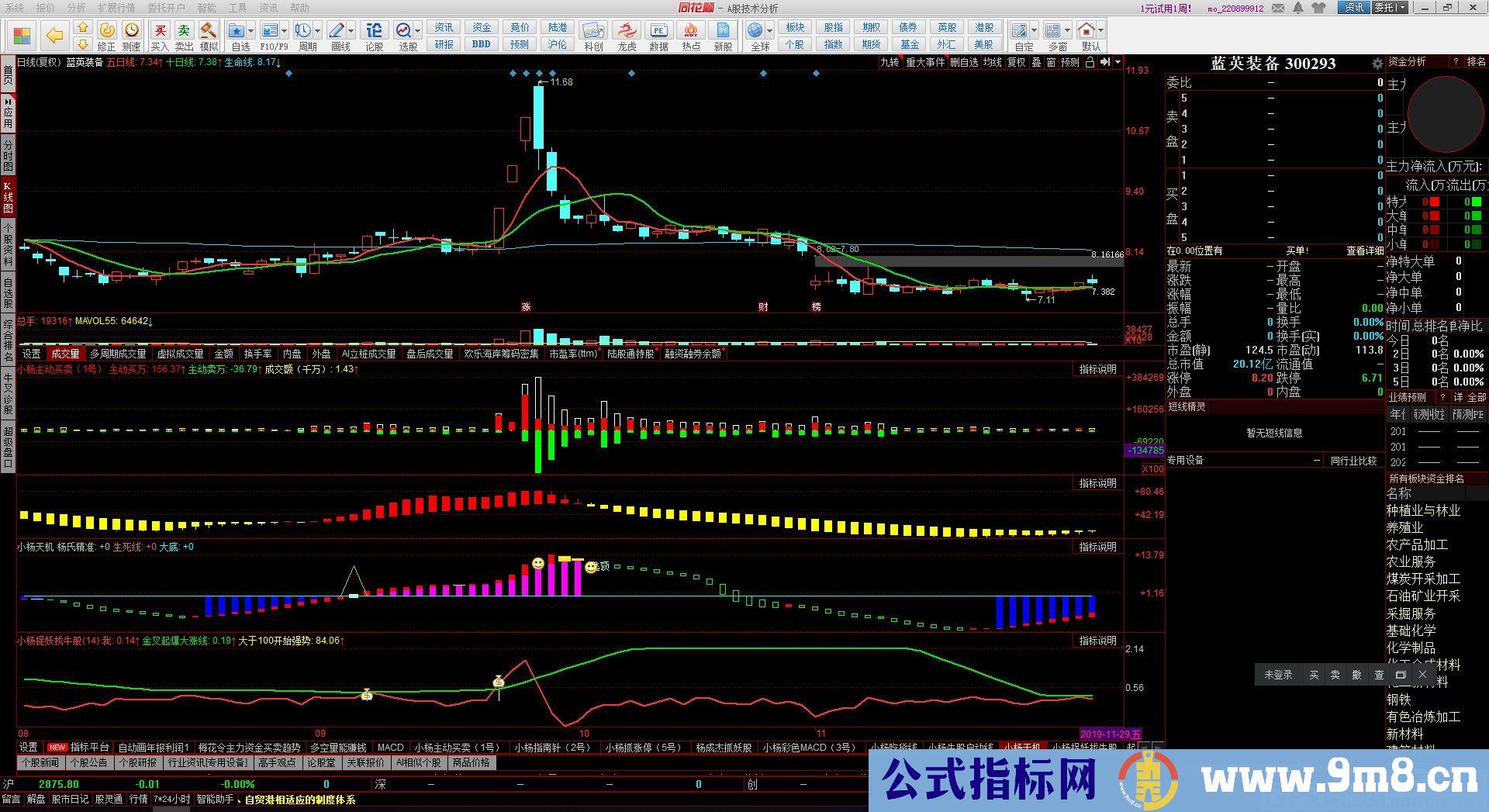 小杨天机 成功率95% 同花顺副图指标 九毛八公式指标网