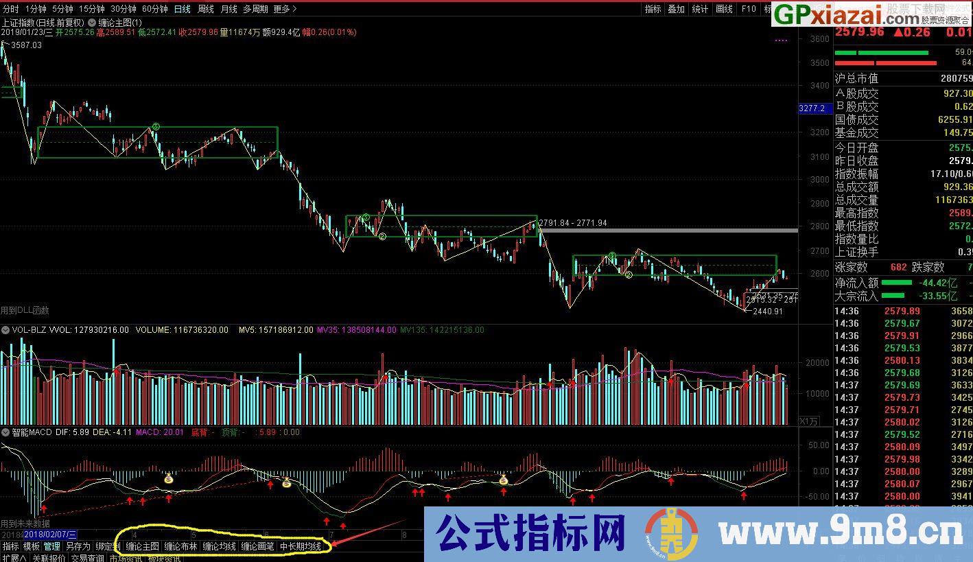 通达信缠论主图指标 通达信指标 贴图 有安装使用说明