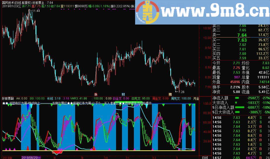 右侧交易利器 通达信副图指标 源码 贴图