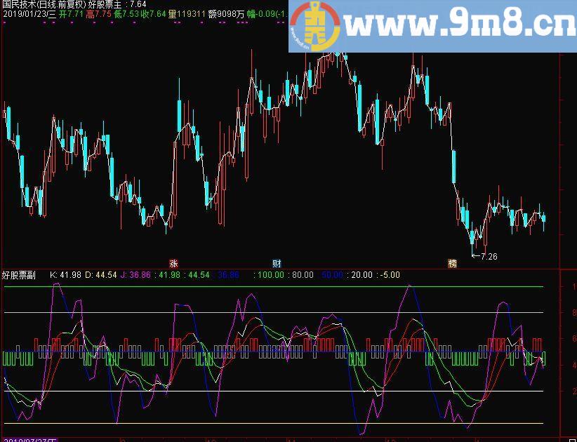 KDJ大刀画线 通达信副图指标 源码 贴图