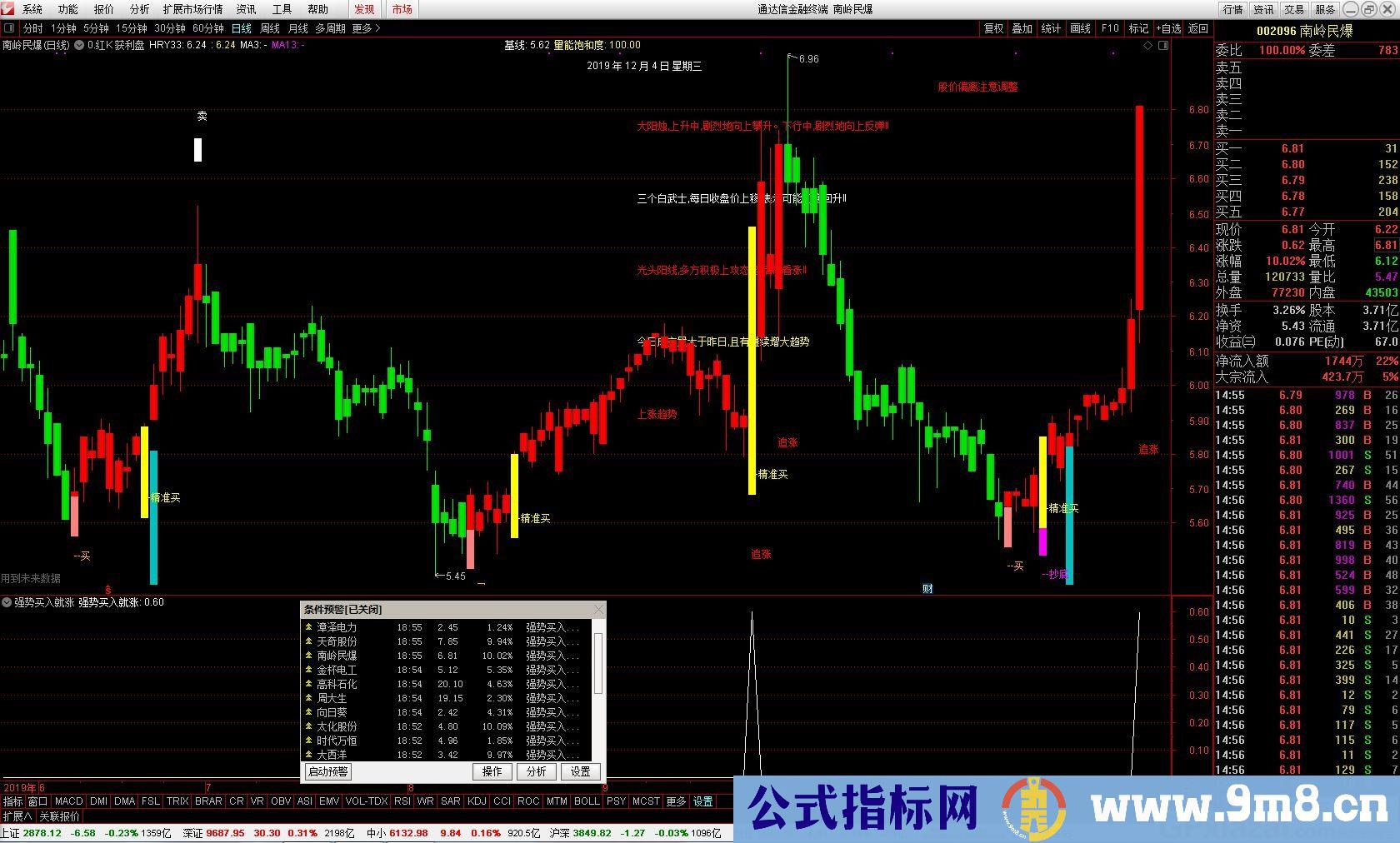 强势买入就涨 专做强势票 通达信选股指标 贴图 无未来 加密 不限时