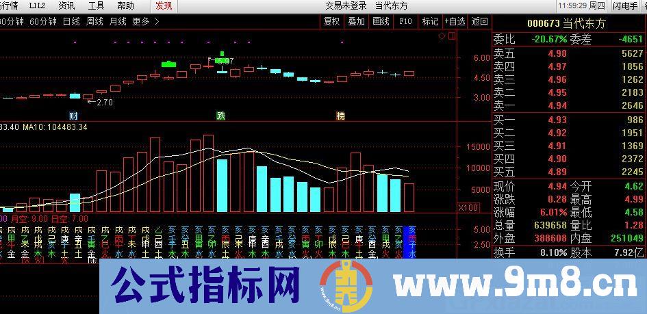 二板定龙头 佛光普照 本指标根据抓龙秘籍二板定龙头遍写 通达信副图/选股指标 贴图 原创 加密 无未来