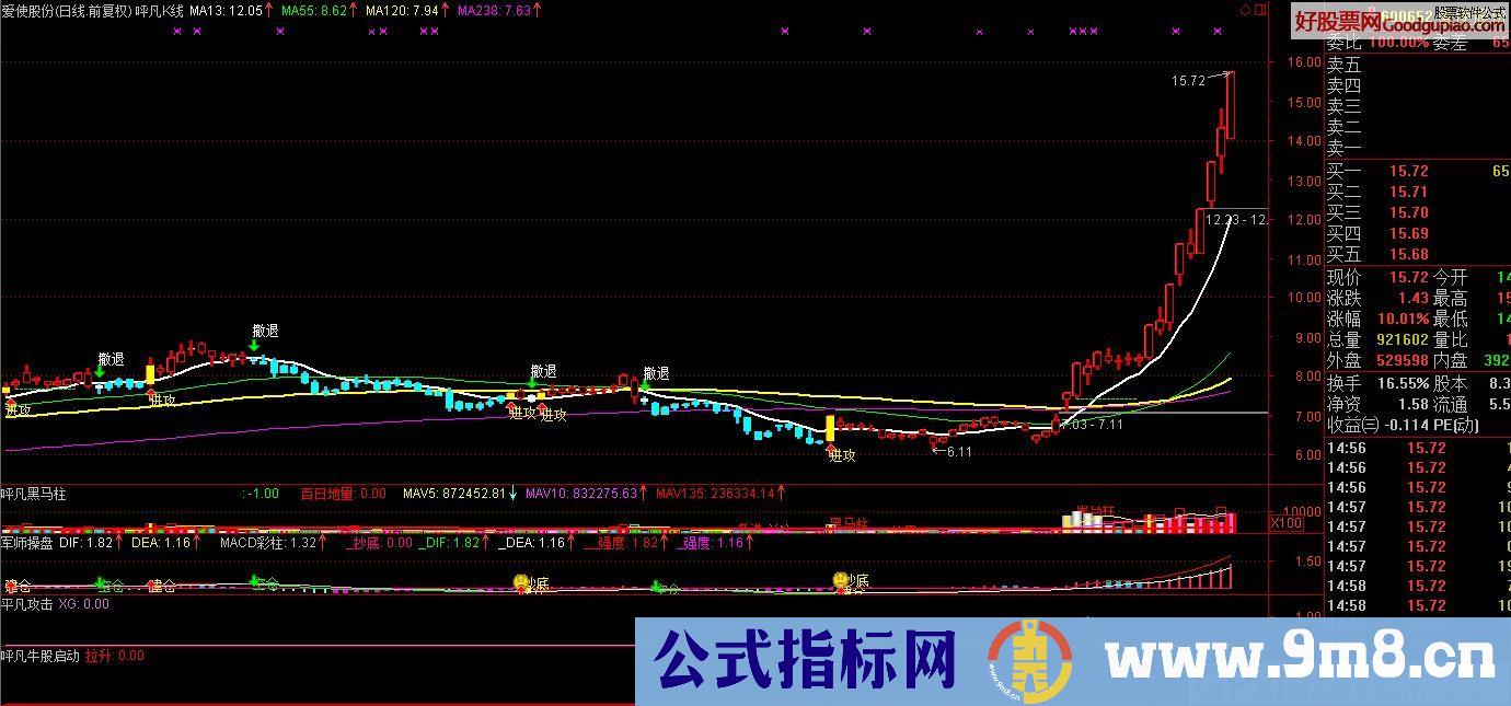 本指标是全网唯一 追高形指标 通达信高收益率选股预警指标——呯凡攻击 贴图 无未来