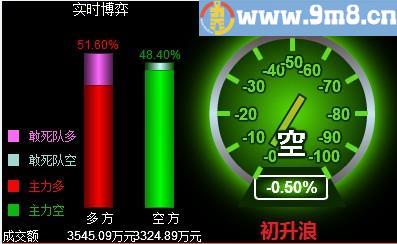 主升浪罗盘 通达信主图指标 贴图