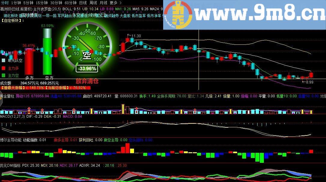 主升浪罗盘 通达信主图指标 贴图 