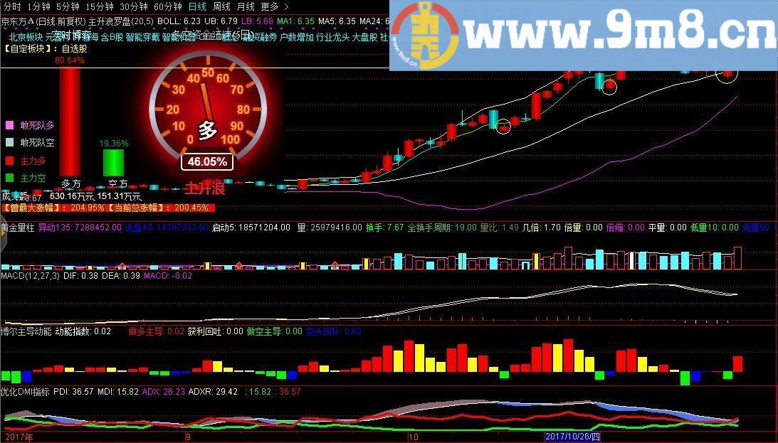 主升浪罗盘 通达信主图指标 贴图 