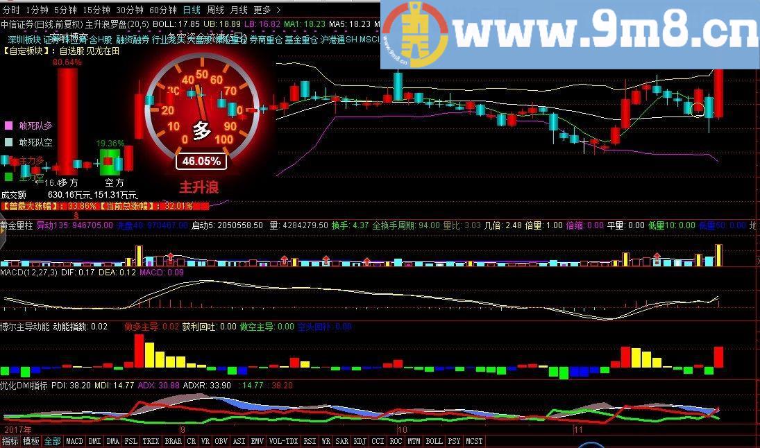 主升浪罗盘 通达信主图指标 贴图 